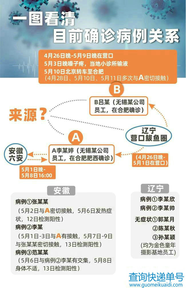 遼源最新感染情況分析