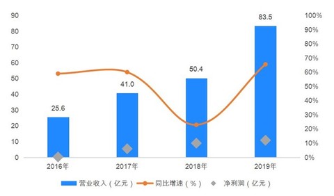 最新財報揭示的企業(yè)發(fā)展趨勢與挑戰(zhàn)