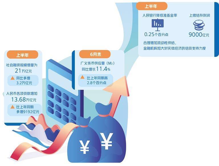 最新社融，推動經(jīng)濟發(fā)展的新動力