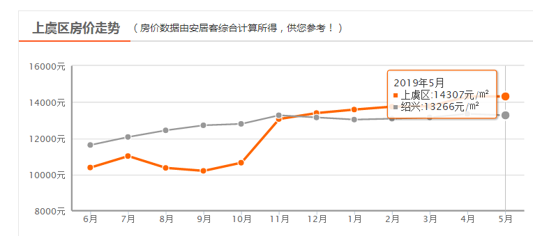 嵊州房價最新動態，市場走勢、影響因素及前景展望