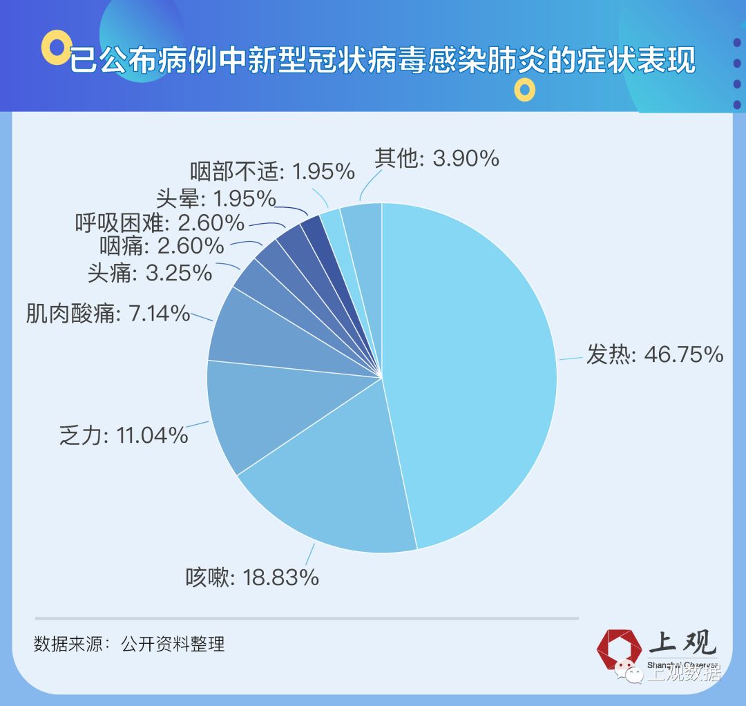 最新肺炎數(shù)據(jù)深度分析