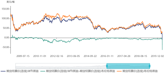 最新油價海南，趨勢、影響與前景