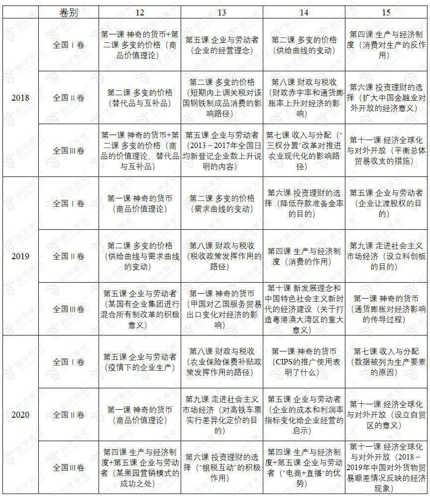 高考最新考點分析與備考策略