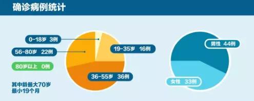 蘇州患者最新情況深度解析