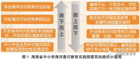 太極陰最新理念與實踐探索