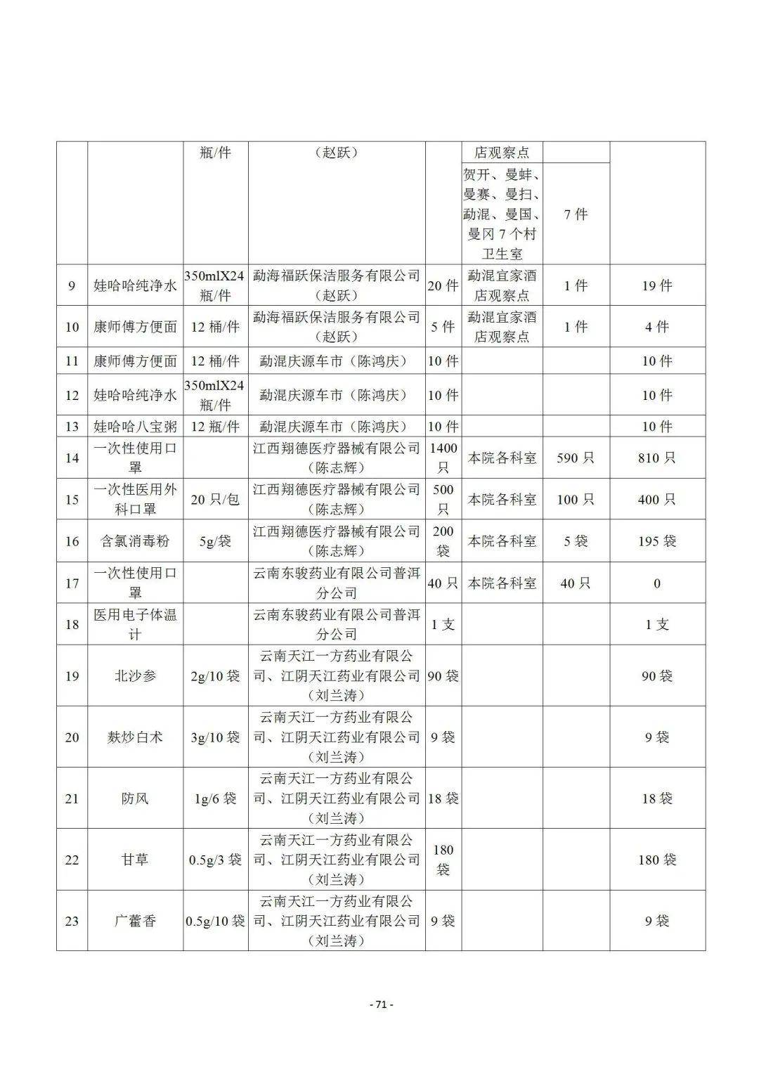 勐海縣最新疫情動態(tài)分析