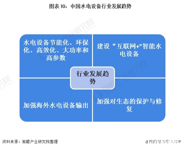 最新改水電技術(shù)的應(yīng)用與發(fā)展趨勢(shì)