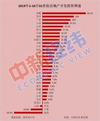 最新房產(chǎn)排行，揭示當(dāng)下房地產(chǎn)市場趨勢