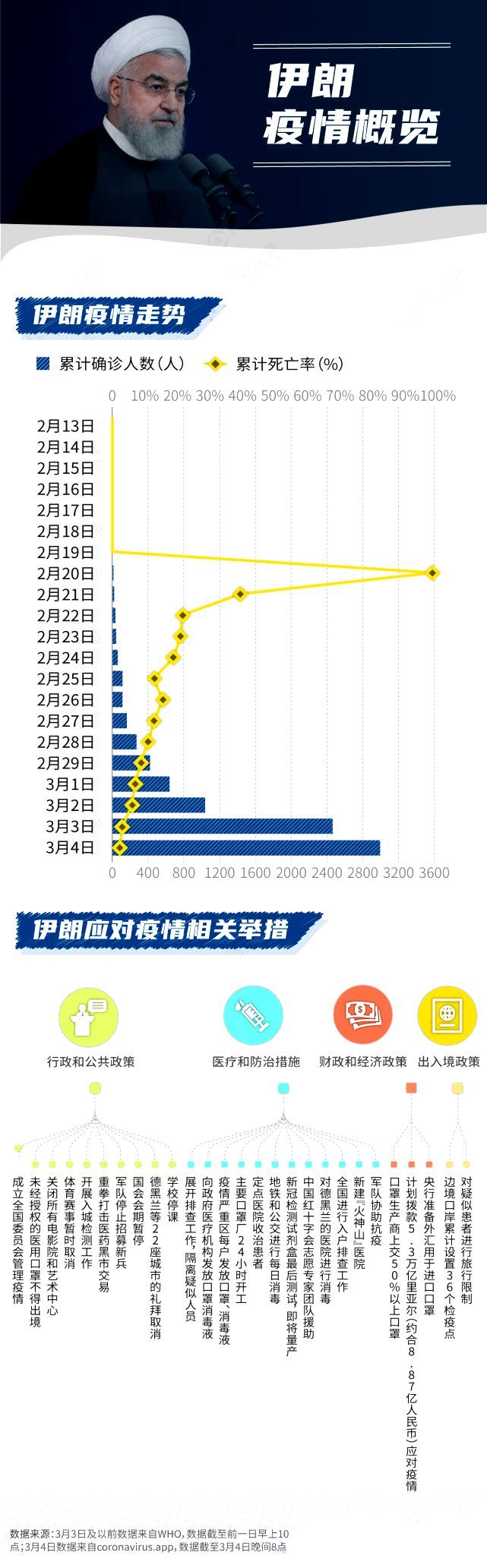 最新疫情查看，全球抗擊新型冠狀病毒的挑戰與進展