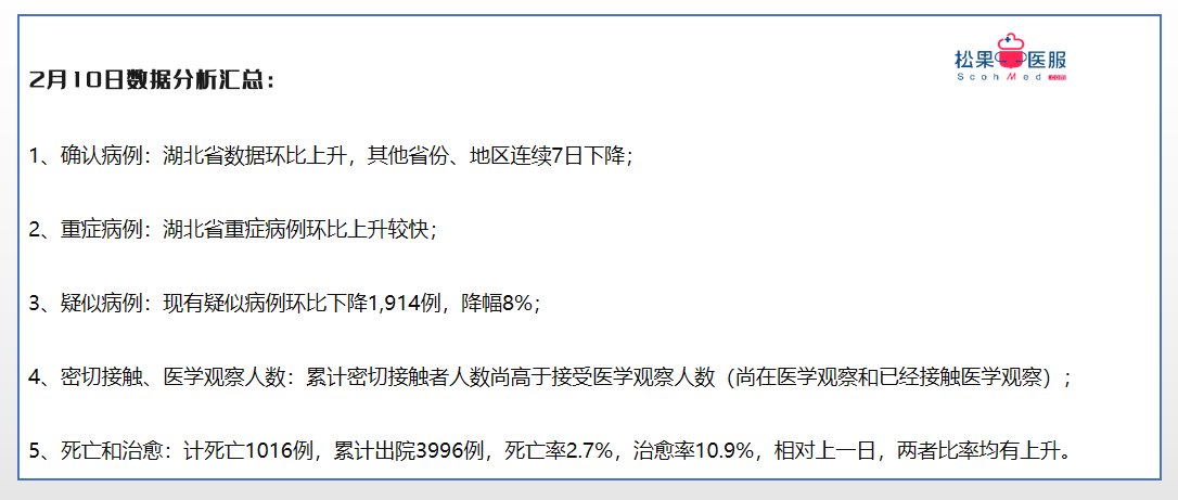 最新全國病例分析