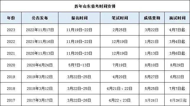 最新報(bào)名時(shí)間的公布與解讀