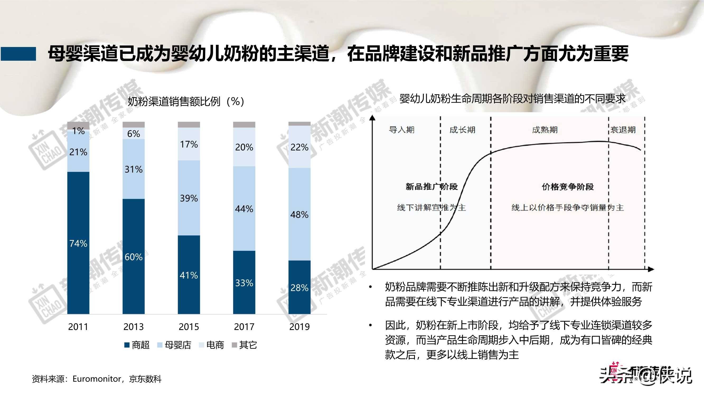 問題奶粉最新動態，深度剖析與應對策略