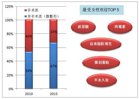 最新整容數據，揭示行業趨勢與消費者洞察