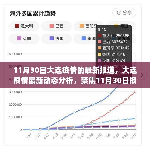 大連最新疫情動(dòng)態(tài)及其影響